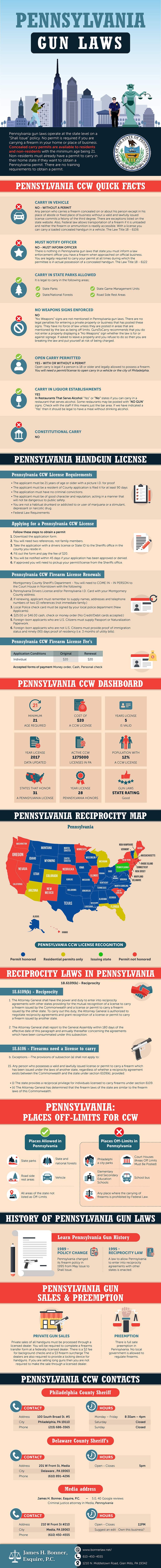 Infographic: Pennsylvania Gun Laws